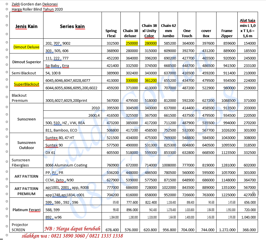 Pricelist harga gorden roller blind tahun 2020